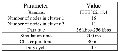 Fig. 3. Impact of network size on latency due to flooding for a small network  