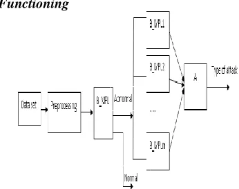 Fig. 2. Algorithm executed by each network 