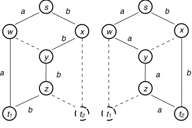 Figure 1. Transmission of Two-bit Data Using Linear Network Code.