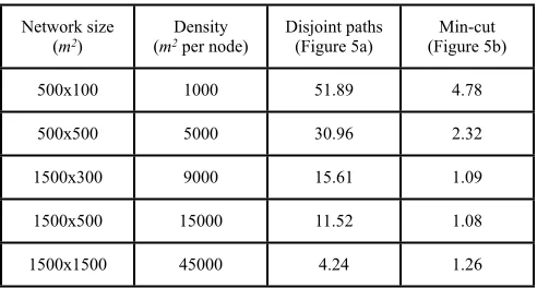 Table 1. Summary of MDP performance