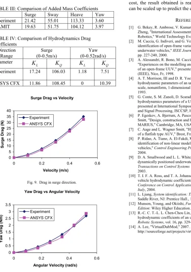 TABLE III: Comparison of Added Mass Coefficients  Surge Sway Heave Yaw 