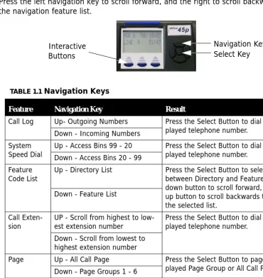 TABLE 1.1 Navigation Keys