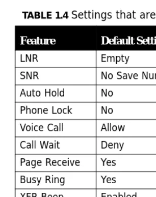 TABLE 1.4 Settings that are defaulted with Feature 69