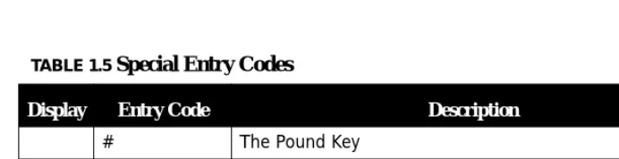 TABLE 1.5 Special Entry Codes 