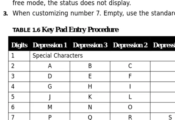 TABLE 1.6 Key Pad Entry Procedure