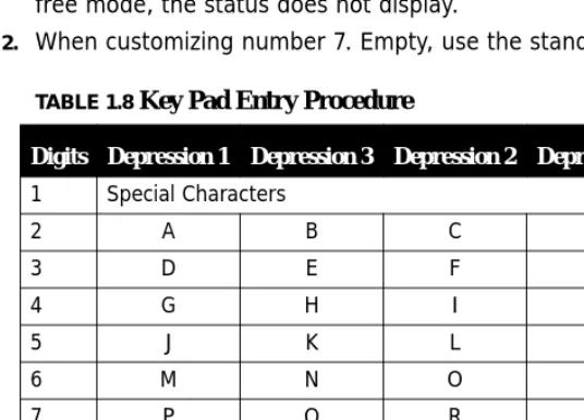 TABLE 1.8 Key Pad Entry Procedure