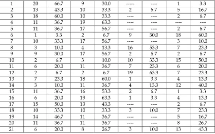 Table 3. The Results of the Interview Question 1 (“Did you like this reading course in general?”)  