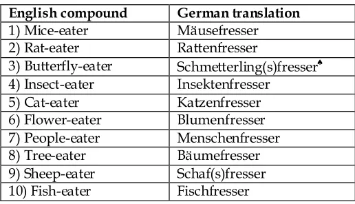 Table 1: English and German compound words 