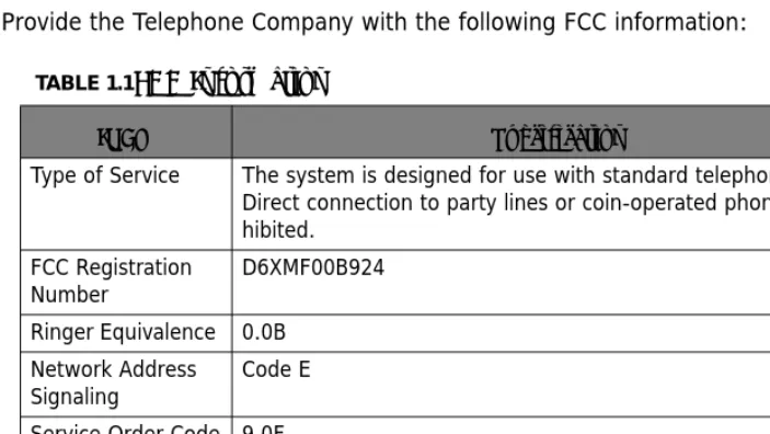 TABLE 1.1FCC Information
