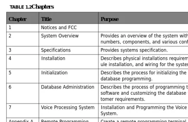 TABLE 1.2Chapters