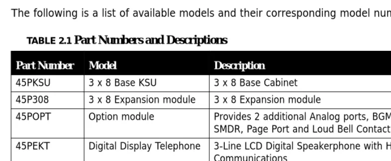 TABLE 2.1 Part Numbers and Descriptions