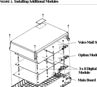 FIGURE 1. Installing Additional Modules