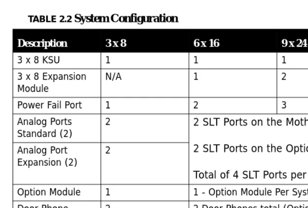 TABLE 2.2 System Configuration