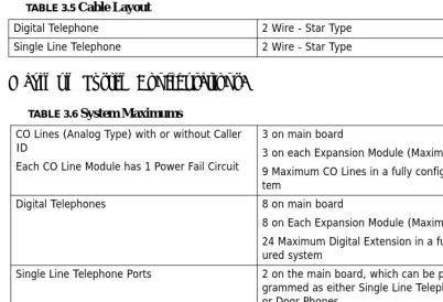 TABLE 3.6 System Maximums