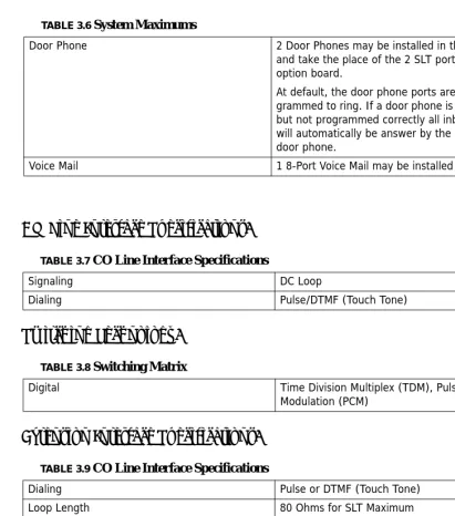 TABLE 3.9 CO Line Interface Specifications