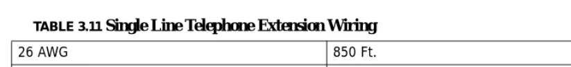 TABLE 3.10 Digital Extension Wiring