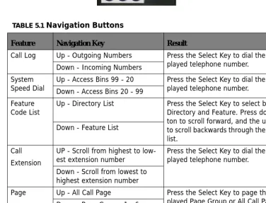 TABLE 5.1 Navigation Buttons
