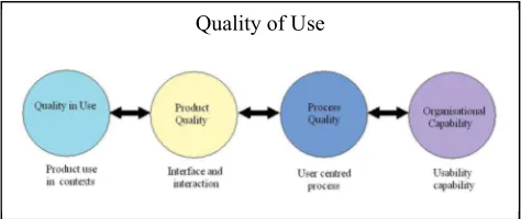 Fig. 1. Categories of Quality in Use 