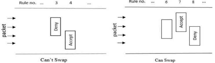 Fig. 4.Correlation Anomaly 