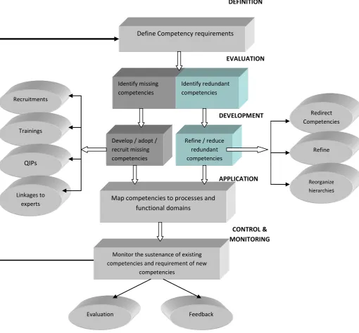 Fig. 3 : KRAIB Framework 