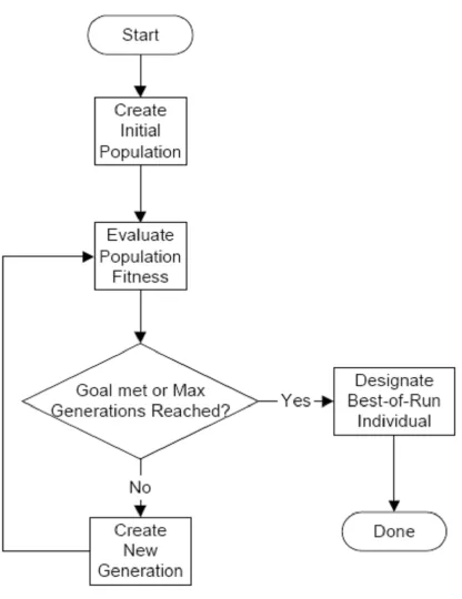 Table I: Parameters of GP
