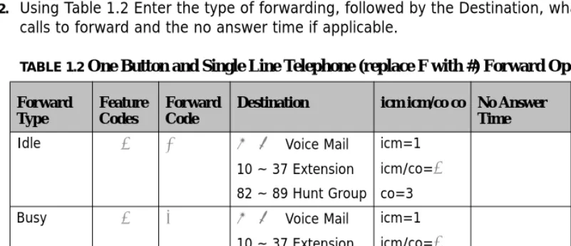 TABLE 1.2 One Button and Single Line Telephone (replace F with #) Forward Operations