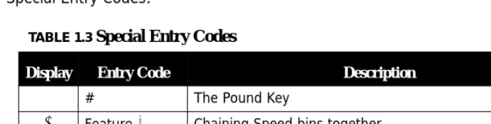 TABLE 1.3 Special Entry Codes 