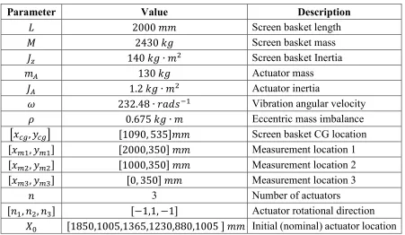 Table 2-1: PVS physical parameters 