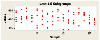 Fig 8:  Length control chart for 40×40 tiles 