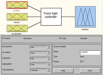 Figure 27. Matlab’s Fuzzy Logic Control Toolbox interface  