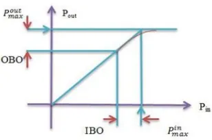 Fig. 3. Proposed Clipping and Filtering Block Diagram 