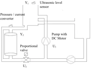 Fig. 2 Block diagram of the pressure-level system 