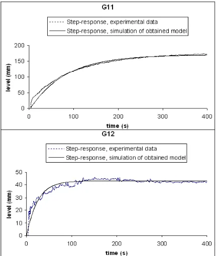 Fig. 4 MATLAB interface for real-time system modeling 