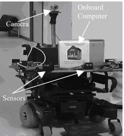 Figure 2: Visual Servoing System 