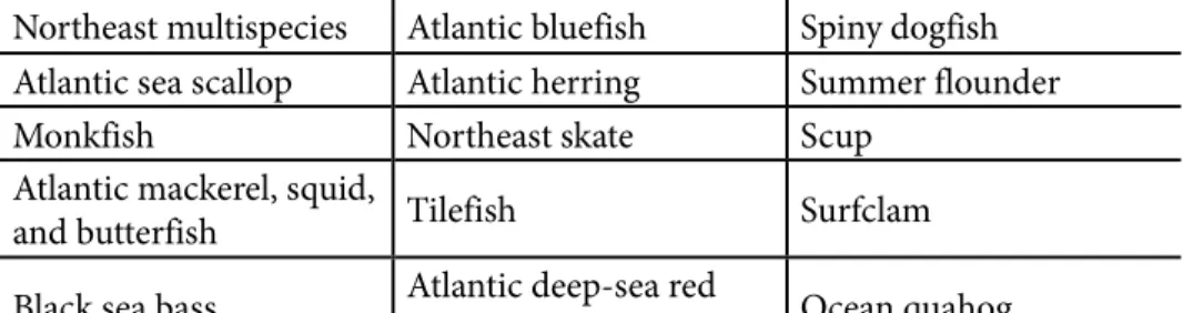 Table 1: Permits  