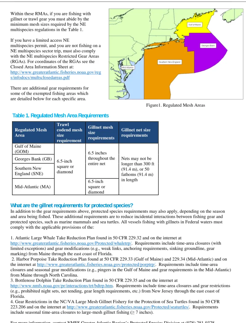 Table 1. Regulated Mesh Area Requirements  