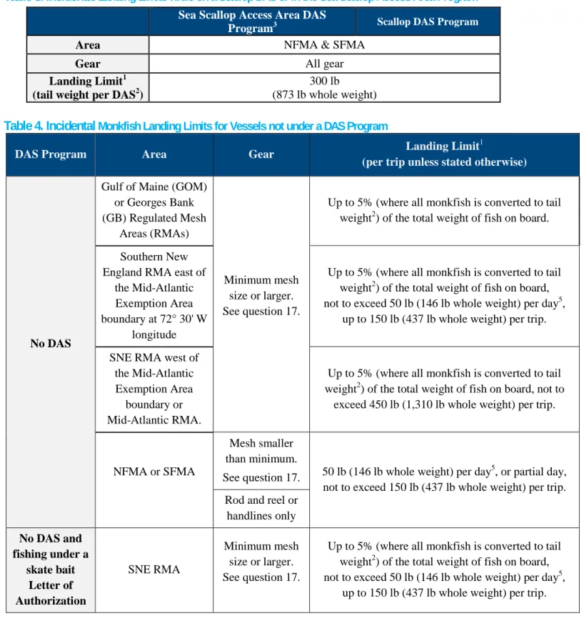 Table 3. Incidental  Landing Limits while on a Scallop DAS or in the Sea Scallop Access Area Program  