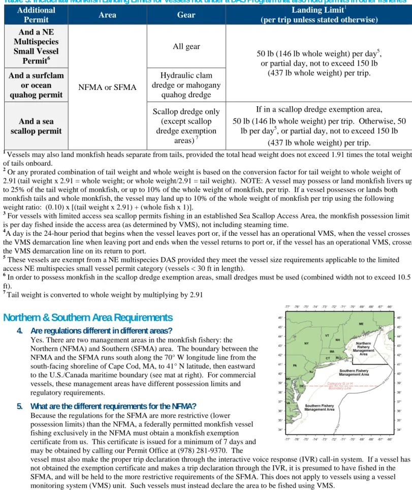 Table 5. Incidental  Monkfish Landing Limits for Vessels not under a DAS Program that also hold permits in other fisheries  Additional 