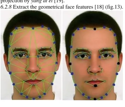 Fig 12: Locating nose 