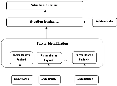 Fig. 4. Multi-perspective analysis 