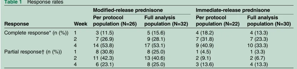 Figure 1Participant flow.
