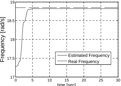 Fig. 3. Test of adaptive algorithm for first interval of flight time. 
