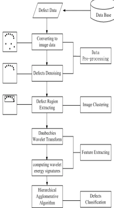 Fig. 1 illustrates the entire architecture of the proposed methodology. Details for each steps are given below