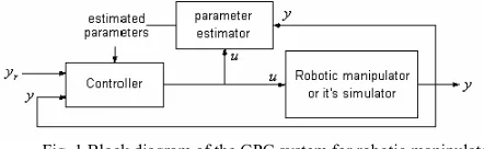 Fig. 1 Block diagram of the GPC system for robotic manipulator  