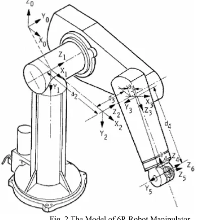 Fig. 2 The Model of 6R Robot Manipulator 