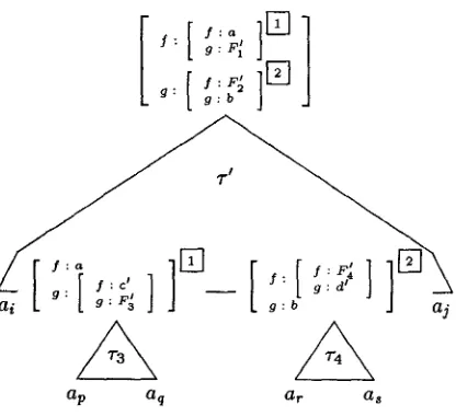 Figure 9: Alternative derivation 