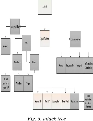 Fig. 1. architecture of the proposed method 