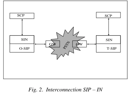 Fig. 2.  Interconnection SIP – IN  