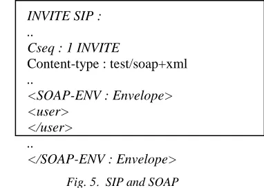 Fig. 4 .  S/MIME encryption in SDP 