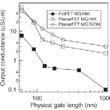 Fig. 2.16 Plot of GDS vs Physical length for FinFET and Planar devices [15] 